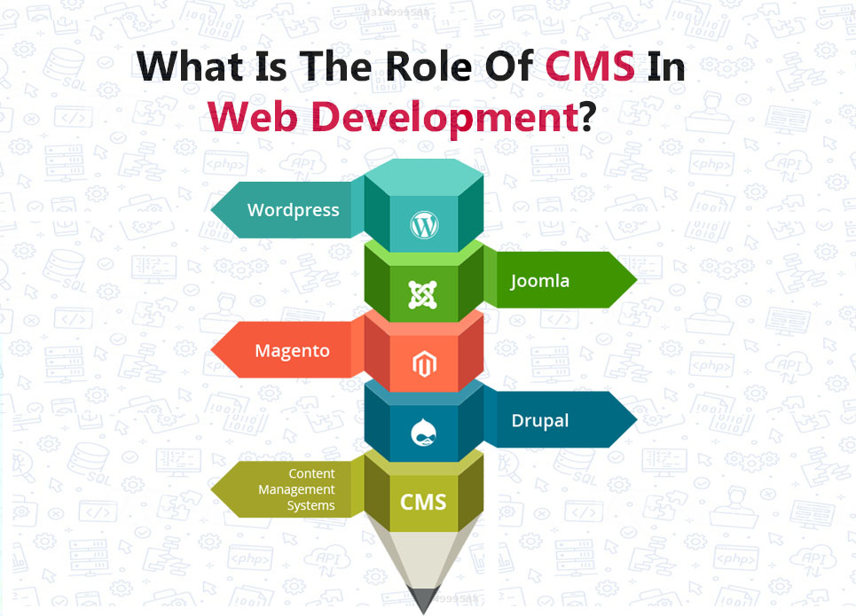 What Is The Role Of CMS In Web Development?